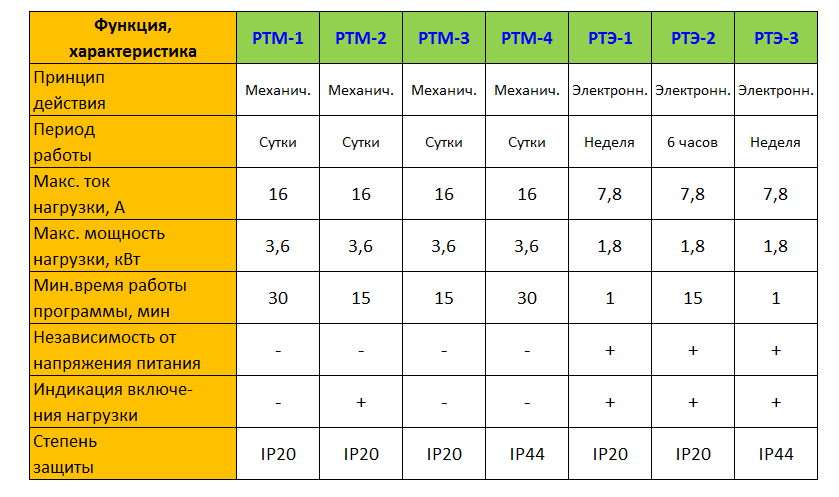 Как разобрать розетку iek