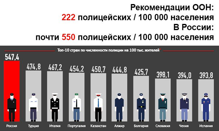 Данные по 2017 году