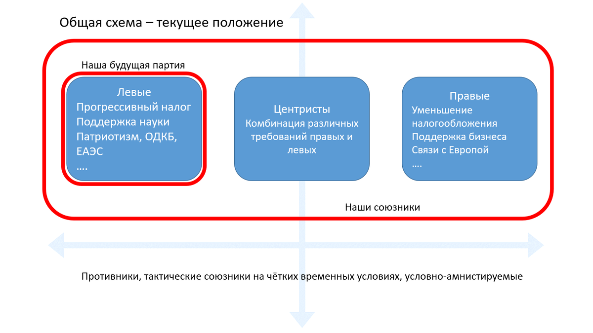 Государственные программы 2021 года