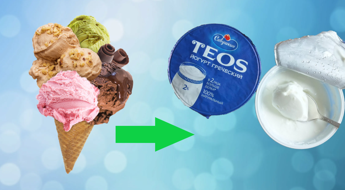 Мороженое на замороженный йогурт