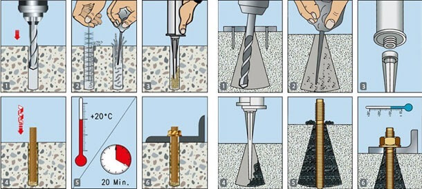 Его величество дюбель