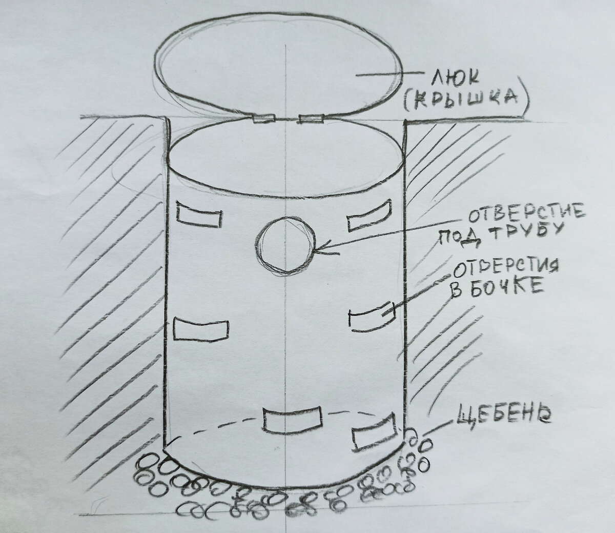 Сливная яма из покрышек