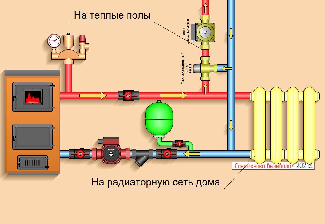 Способы оплаты