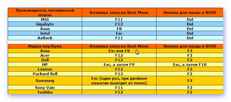 Клавиши запуска Boot Menu для выбора загрузочного носителя