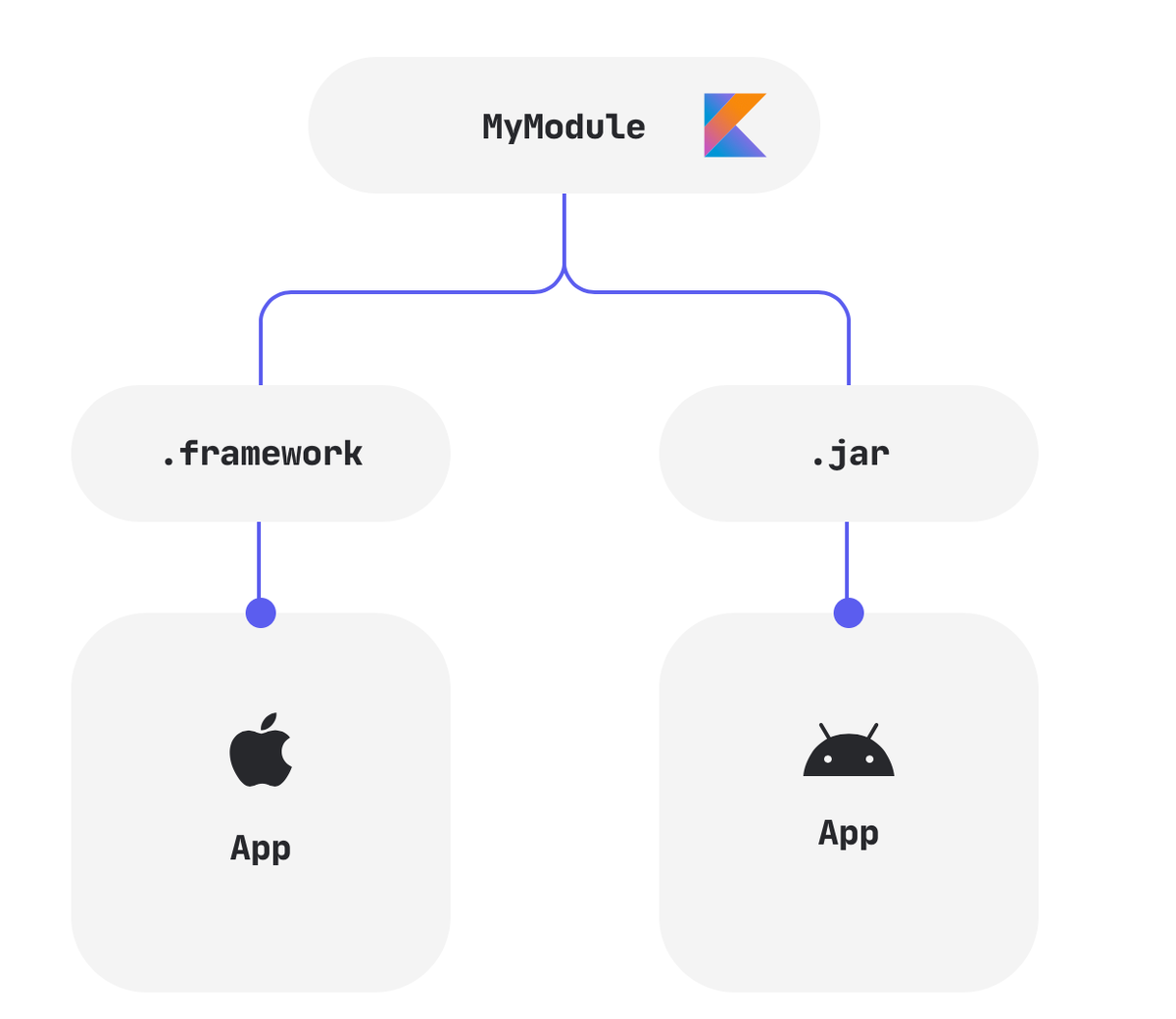 Многопоточность в Kotlin Multiplatform | OTUS. Онлайн-образование | Дзен