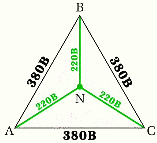 Источник: https://vk.com/@etm_company-pochemu-goryat-nuli