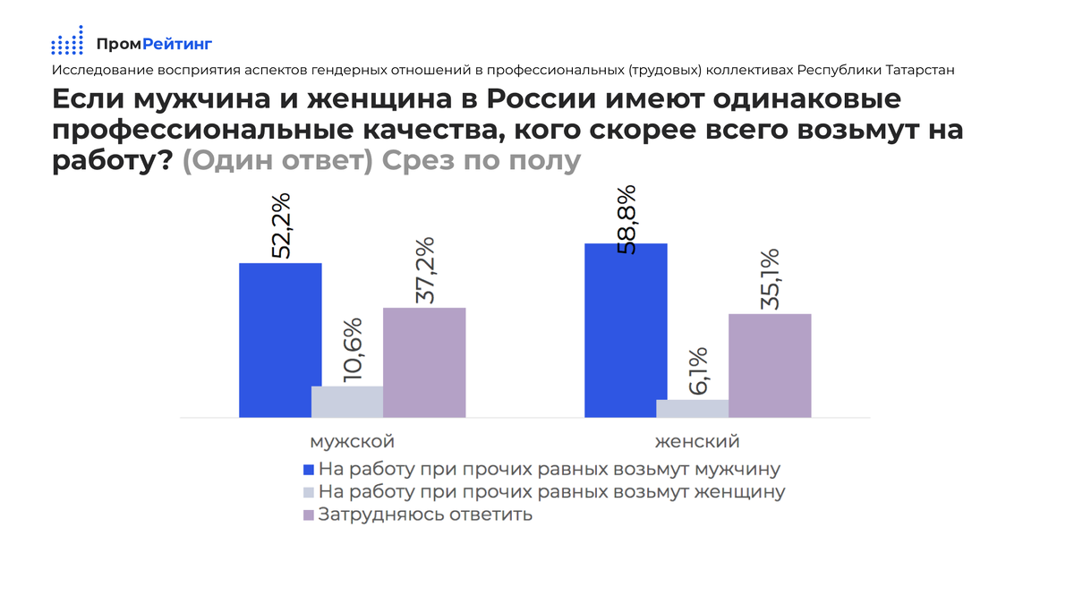 Перцептивные исследования. Исследование восприятия. Межполовые отношения. Гендерное соотношение в России по возрастам.