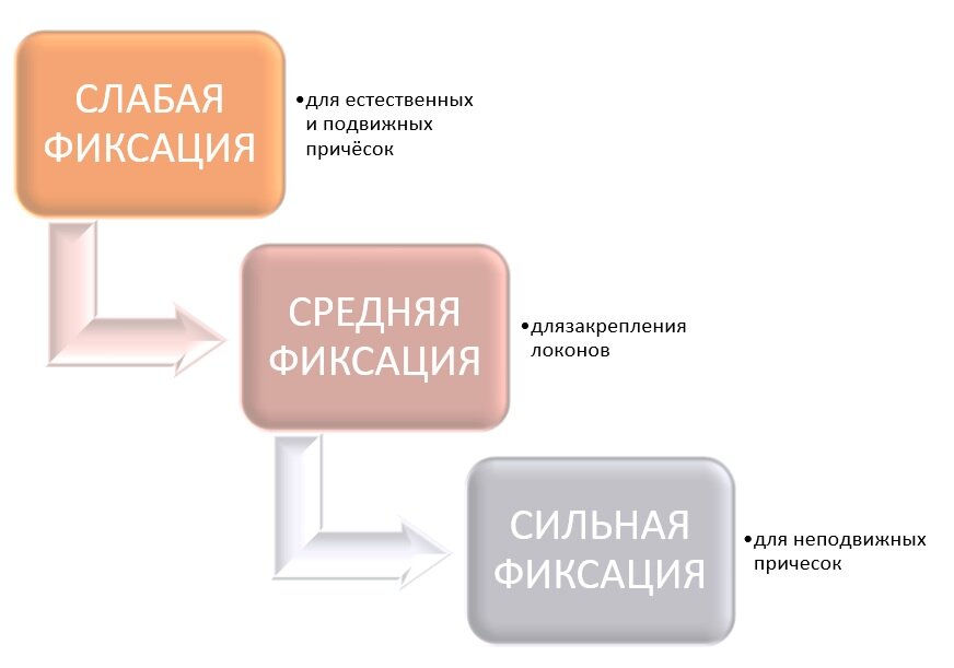 Выполнена самостоятельно в программе SmartArt