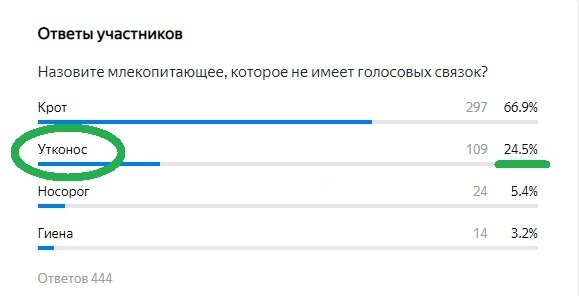 Правильный ответ - Зеленым!
