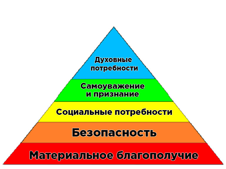 Потребности личности в образовании