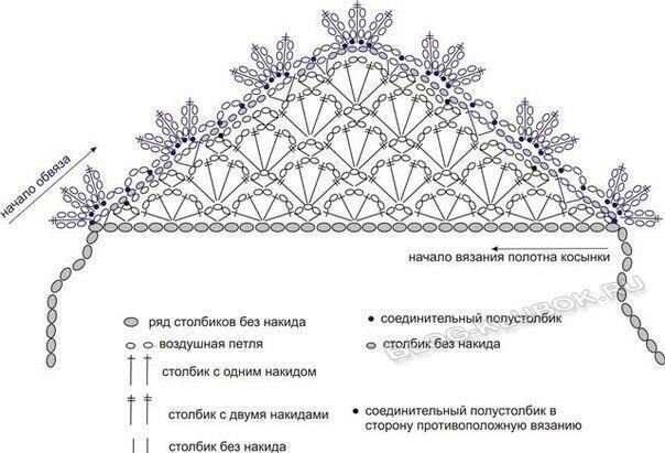 Летняя косынка крючком для девочки. Схемы и мастер-классы