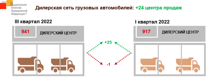 Источник: НАПИ (Национальное Агентство Промышленной Информации)