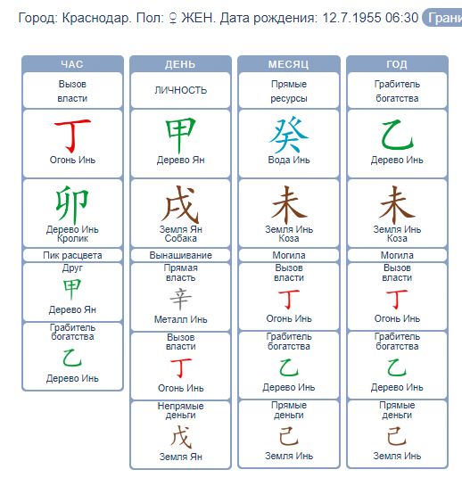 Сильная слабая карта бацзы