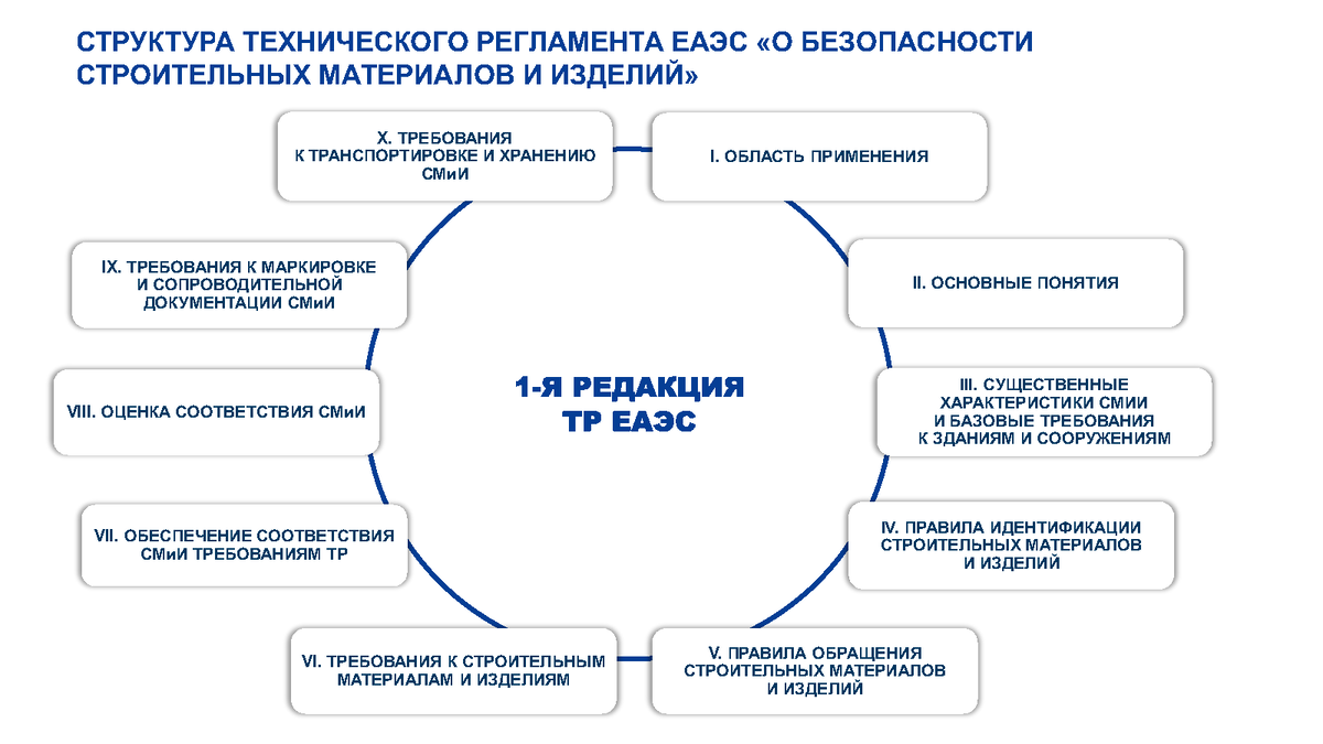 Какие формы оценки соответствия