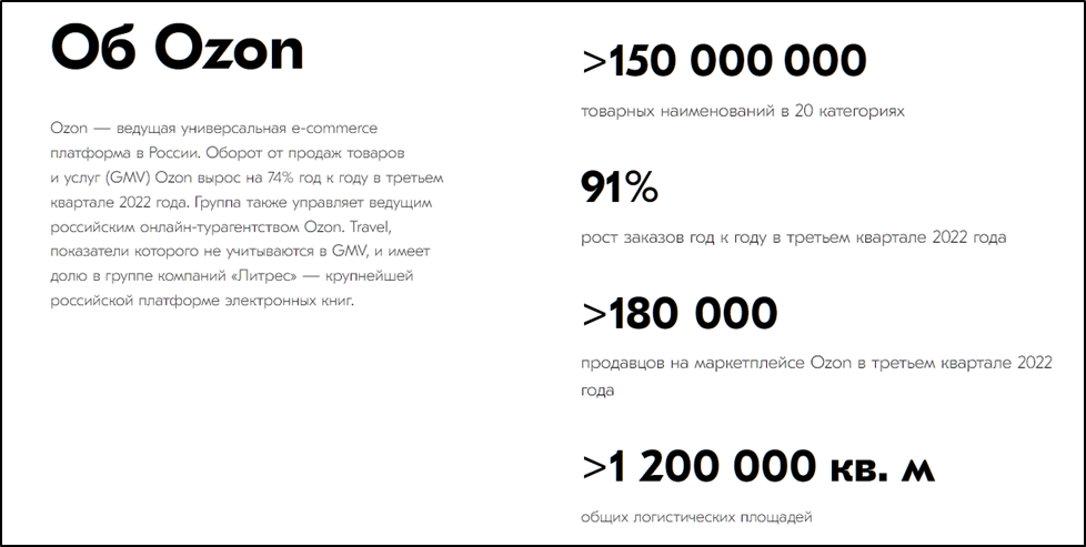 Озон (OZON). Отчет за 3Q 2022г. Стоит ли покупать акции?