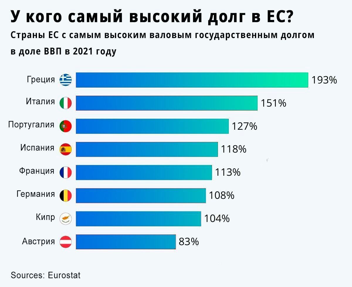 внешний долг сша