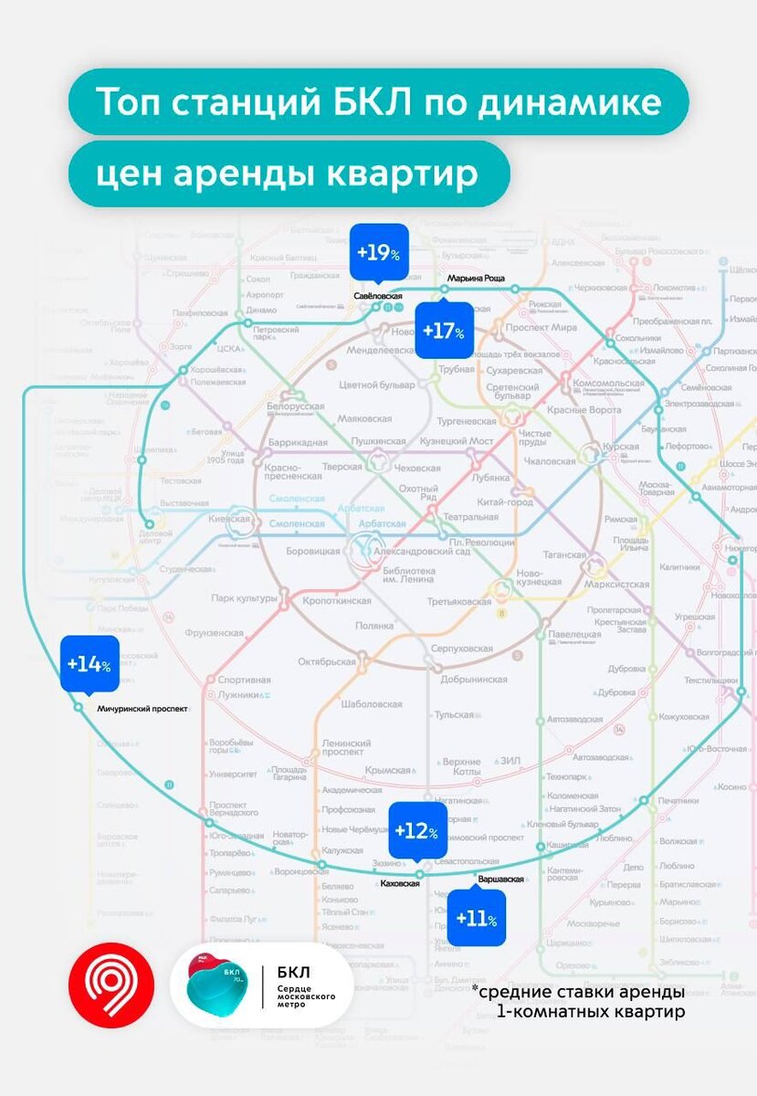 все станции метро москвы список