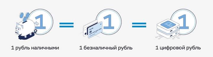  Фото: cbr.ru