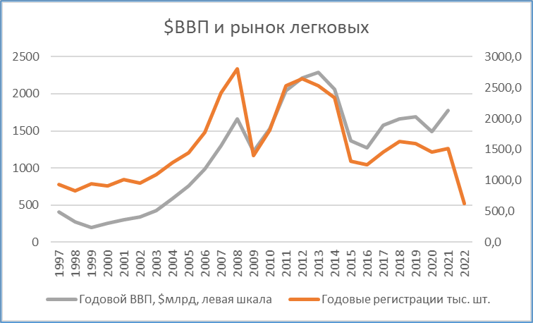 Курс доллара за 5 лет график Курс доллара за последние 5