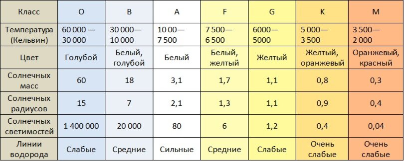 Спектра какой класс Спектра какой класс