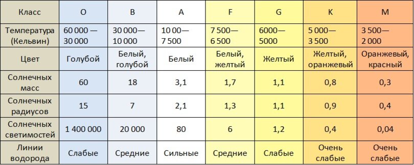 Классификация звезд проект