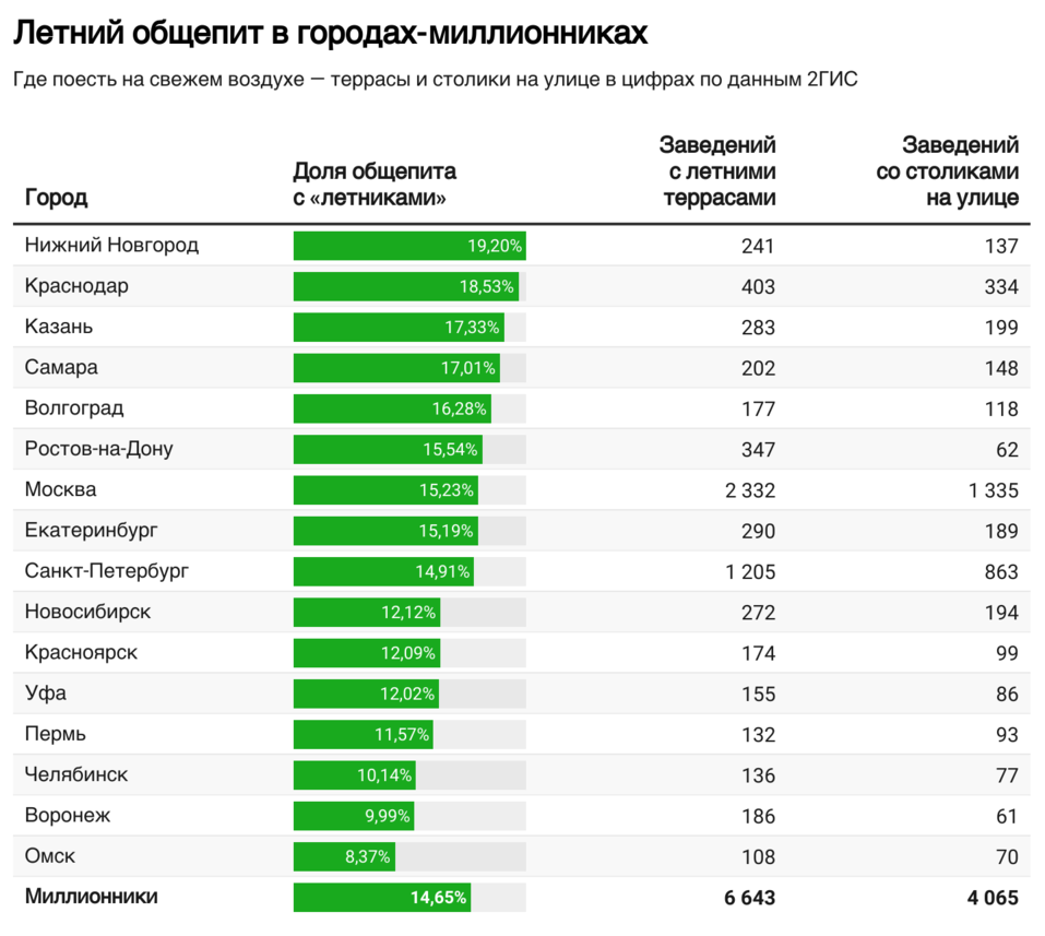 Новосибирск сколько население в 2023 году. Топ городов. Список населения городов. Количество жителей Москвы 2023.