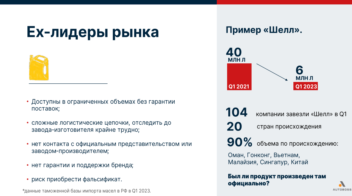 И все же: контрафакту быть или не быть? | АвтоБосс | Дзен