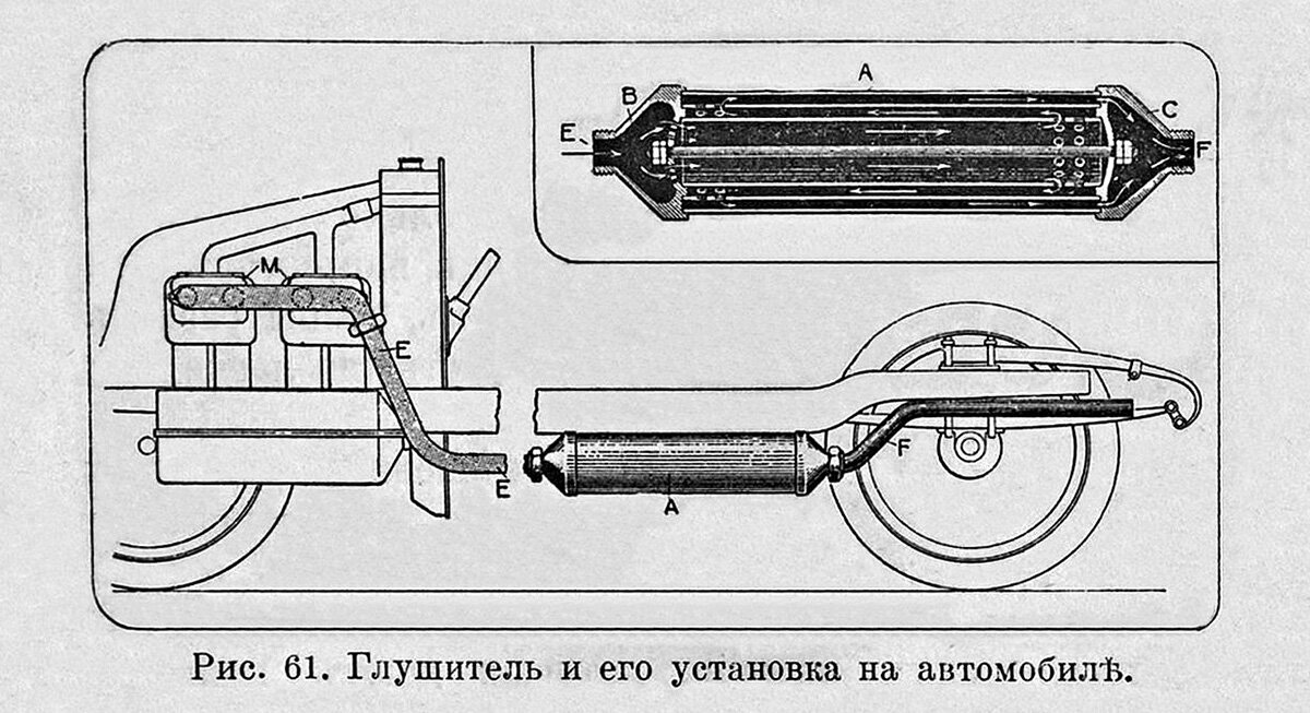 Ранние глушители порой имели весьма массивный вид, с литыми днищами.