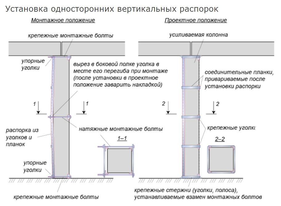 Установка сборного элемента в проектное положение. Способы установки монтажных элементов в проектное положение. Монтаж конструкций методом подращивания. Усиление колонны металлической обоймой чертеж. : установка листовых материалов в проектное положение.