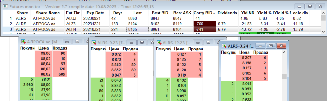 Фьючерсы на акции АЛРОСА