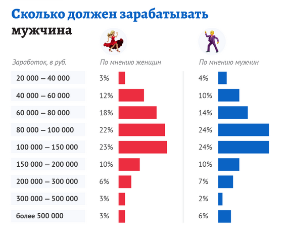 Двойное проникновение, ебут в 2 члена + тег 