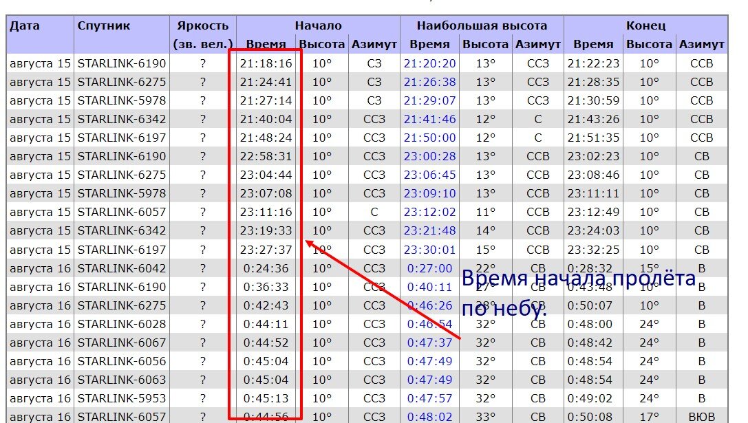 Таблица пролета спутников мкс январь 2025 Наблюдение МКС Лаборатория космических исследований