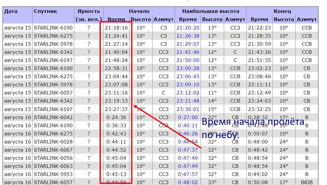 Пример времени пролёта спутников Starlink