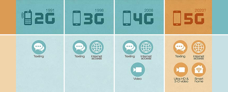 Переход на 5G обещает новую технологическую революцию – с телемедициной, дронами и внедрением VR (виртуальной реальности) в повседневную жизнь. Две недели назад общедоступные сети 5G запустили в Южной Корее.