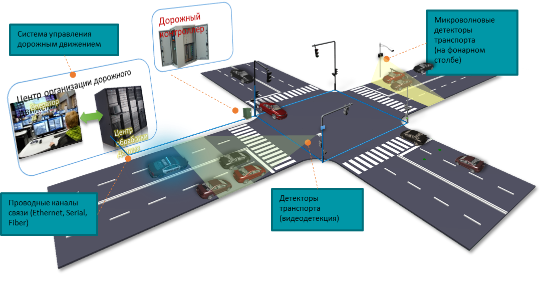 Сель мероприятия по защите населения. Аппаратно-программный комплекс (апк) «безопасный город». Оценка риска безопасности. Система безопасный город схемы. Методы оценки безопасности.