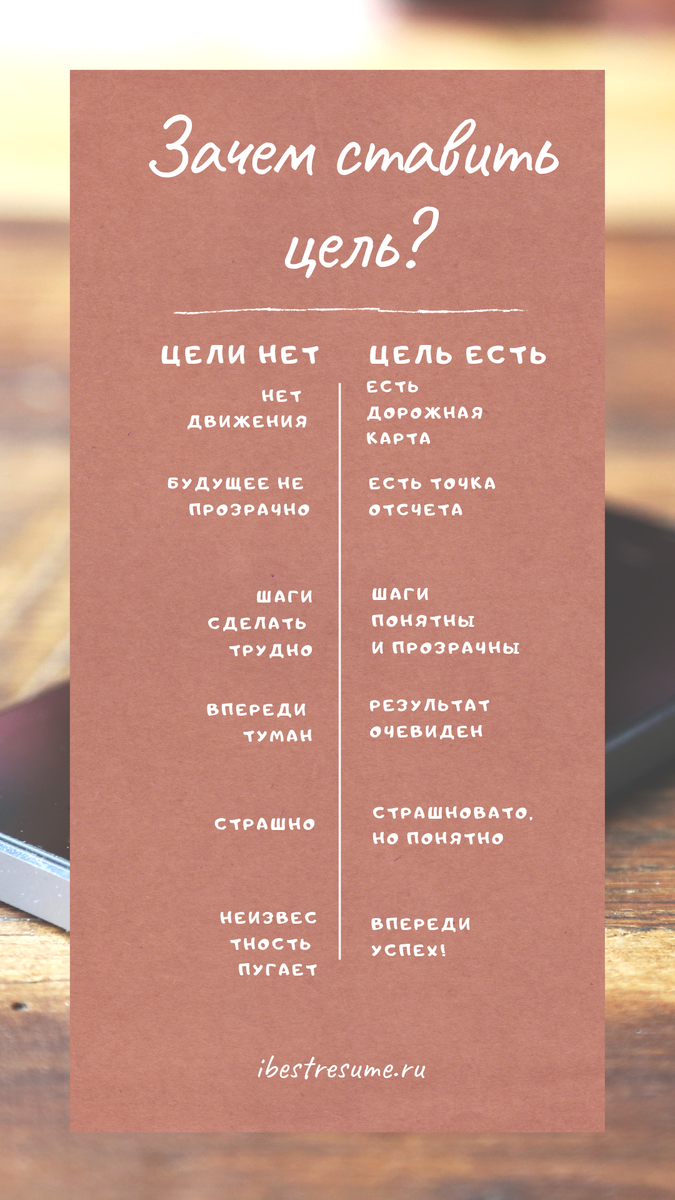 Зачем нужно ставить цель?