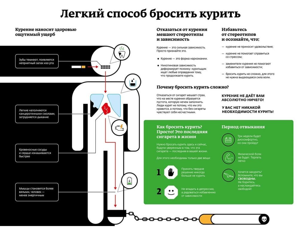 Компактное изложение сути книги Аллена Карра