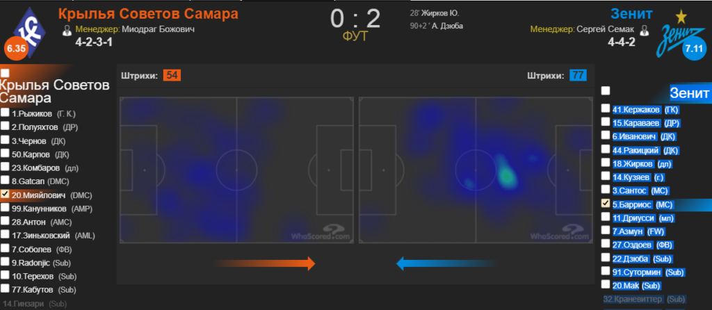 Справа опорный хав здорового человека, слева — курильщика