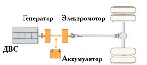 Схема электрической трансмиссии