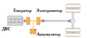 ДИФФЕРЕНЦИАЛЬНАЯ СИСТЕМА ЭЛЕКТРОТРАНСМИССИИ