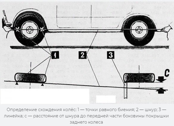 Регулировка развала-схождения грузовых автомобилей