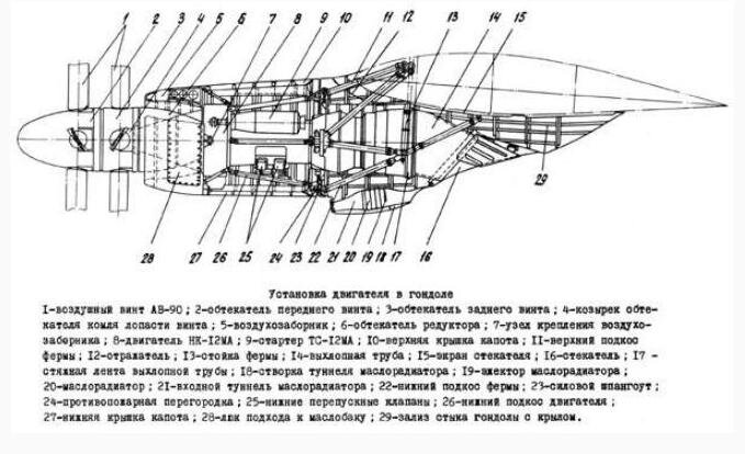 Соосная схема винтов самолета