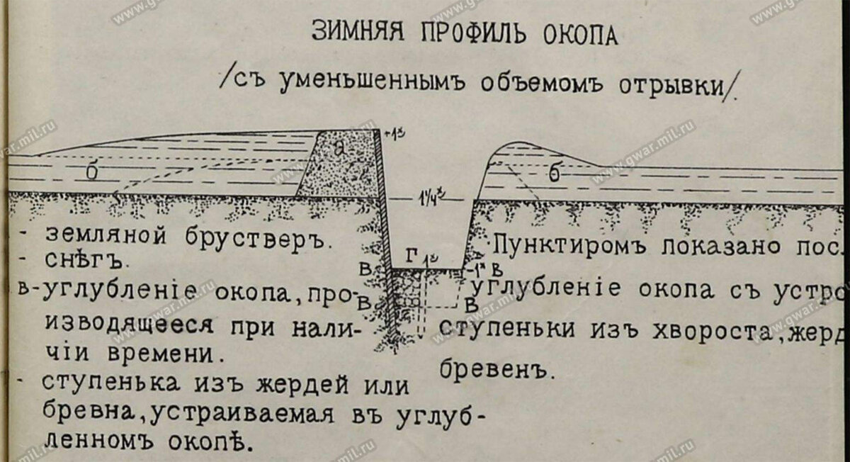 Как делать окопы. Диорама «3-я линия обороны севастополя». Диорама редуты. Бруствер окопа. Как правильно копать окоп.