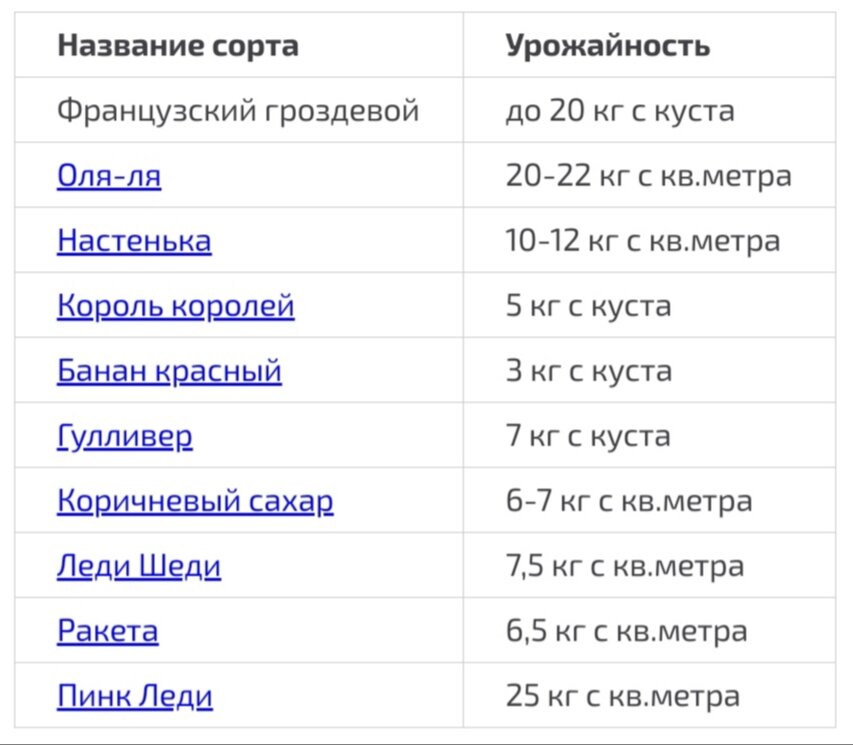 Таблица из интернета