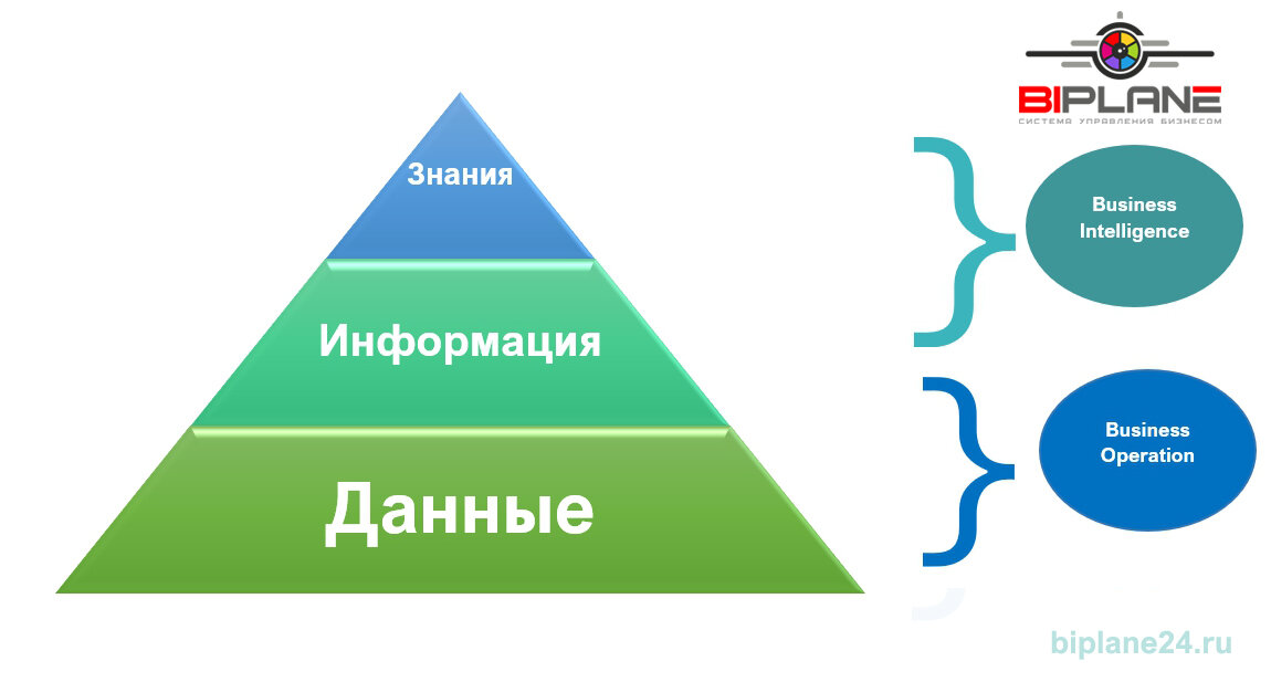 Информация и данные проект