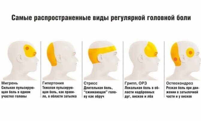 Можете обратить внимание на эти симптомы.