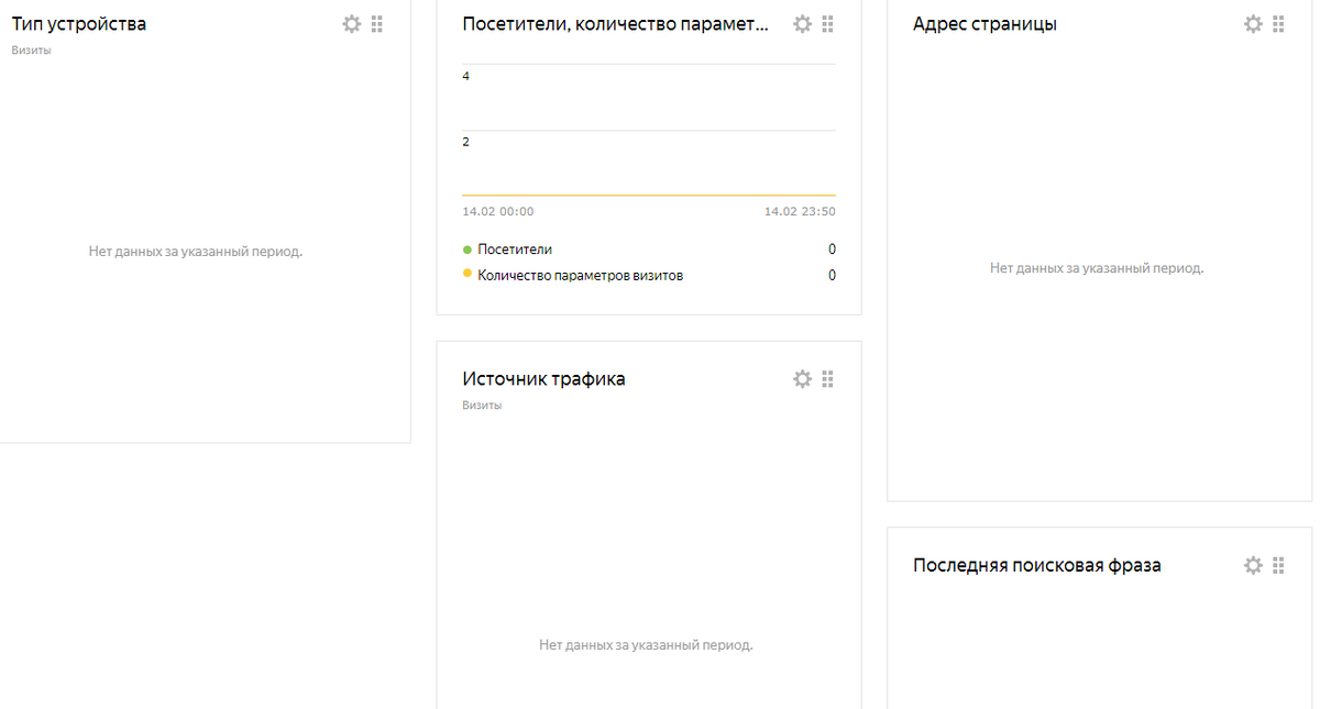 А вот так выглядит сводка счетчика сегодня. Ни одного входа...