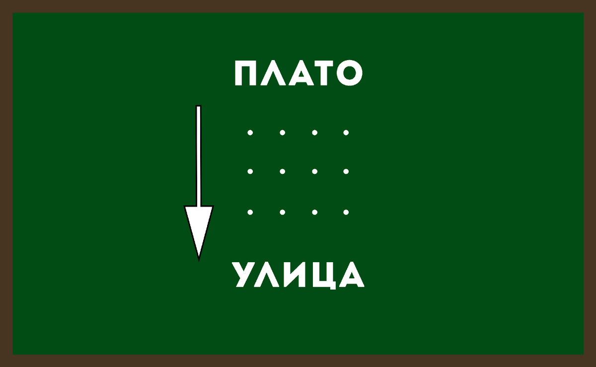 Смахни вправо, чтобы проверить свои догадки