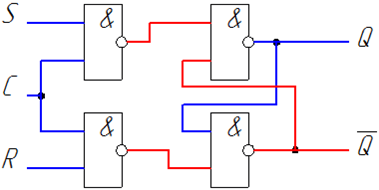Рис.4.3.1. Схема синхронного RS-триггера на логических «2И-НЕ»  элементах.
*Синий провод – «0», красный – «1».

