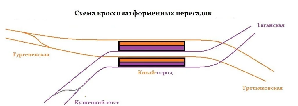 Схема метро москвы китай город